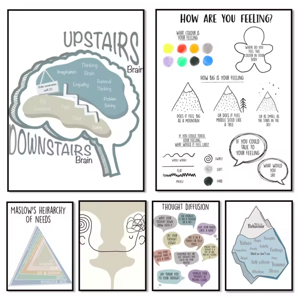 Psychological Health Poster